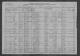 1920 United States Federal Census